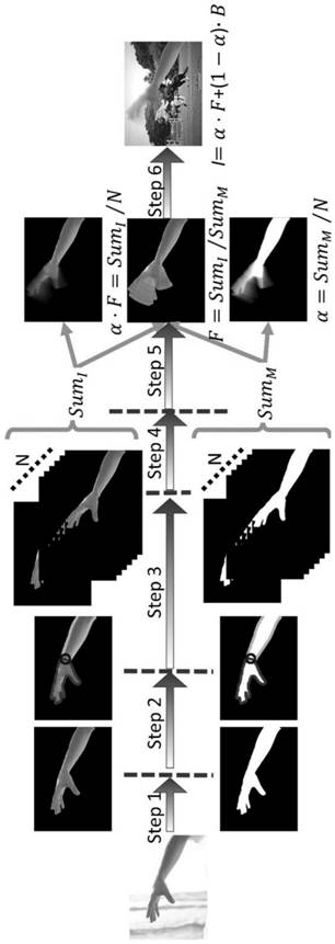 Automatic image cutout with hand motion blur and its application in human body soft segmentation and background replacement