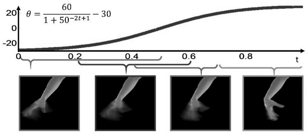 Automatic image cutout with hand motion blur and its application in human body soft segmentation and background replacement