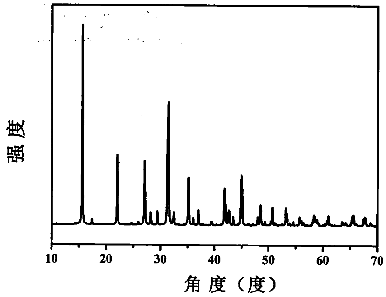 Compound tin boron oxybromide, tin boron oxybromide birefringent crystal, and preparation method and application thereof