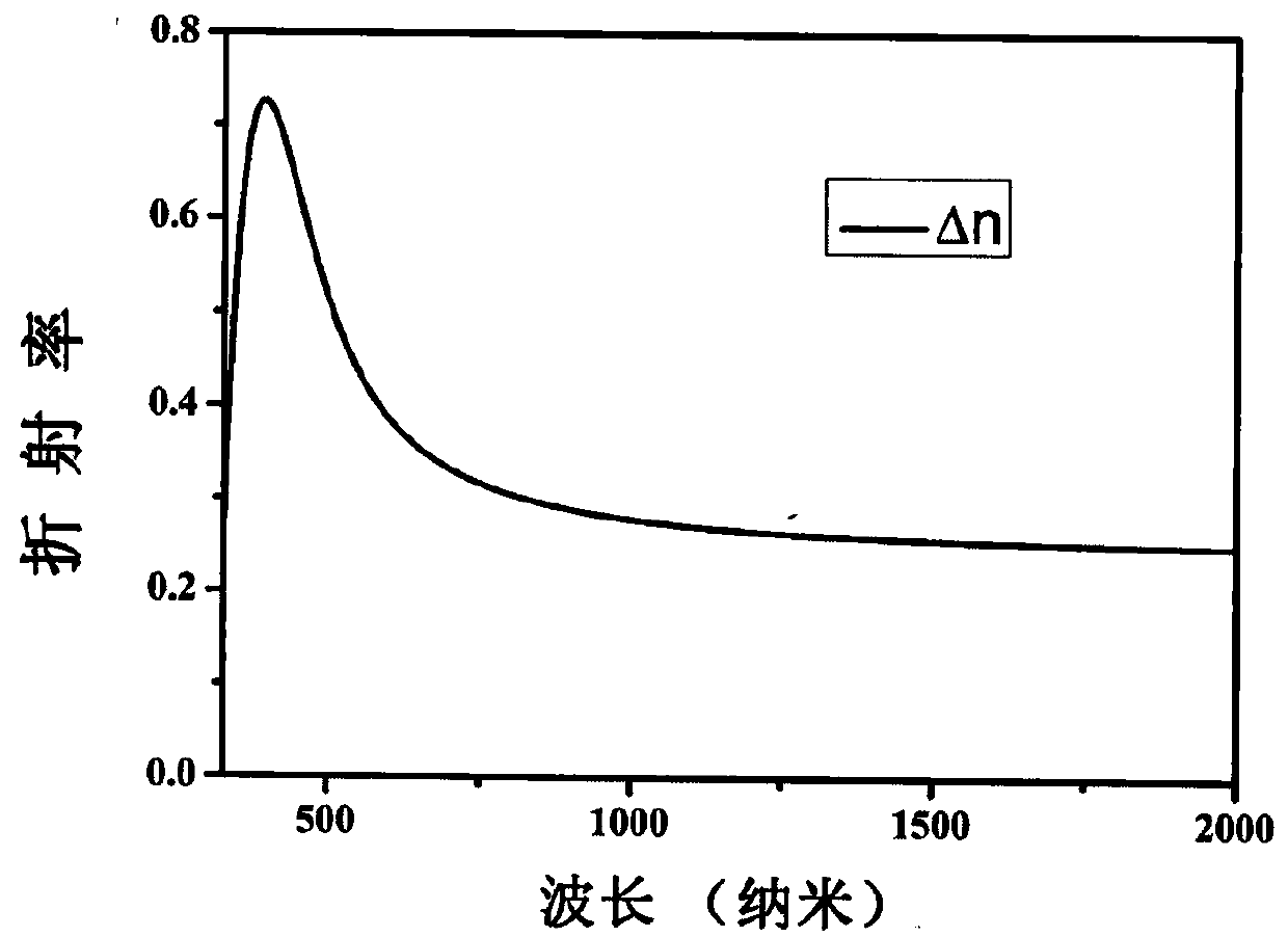 Compound tin boron oxybromide, tin boron oxybromide birefringent crystal, and preparation method and application thereof