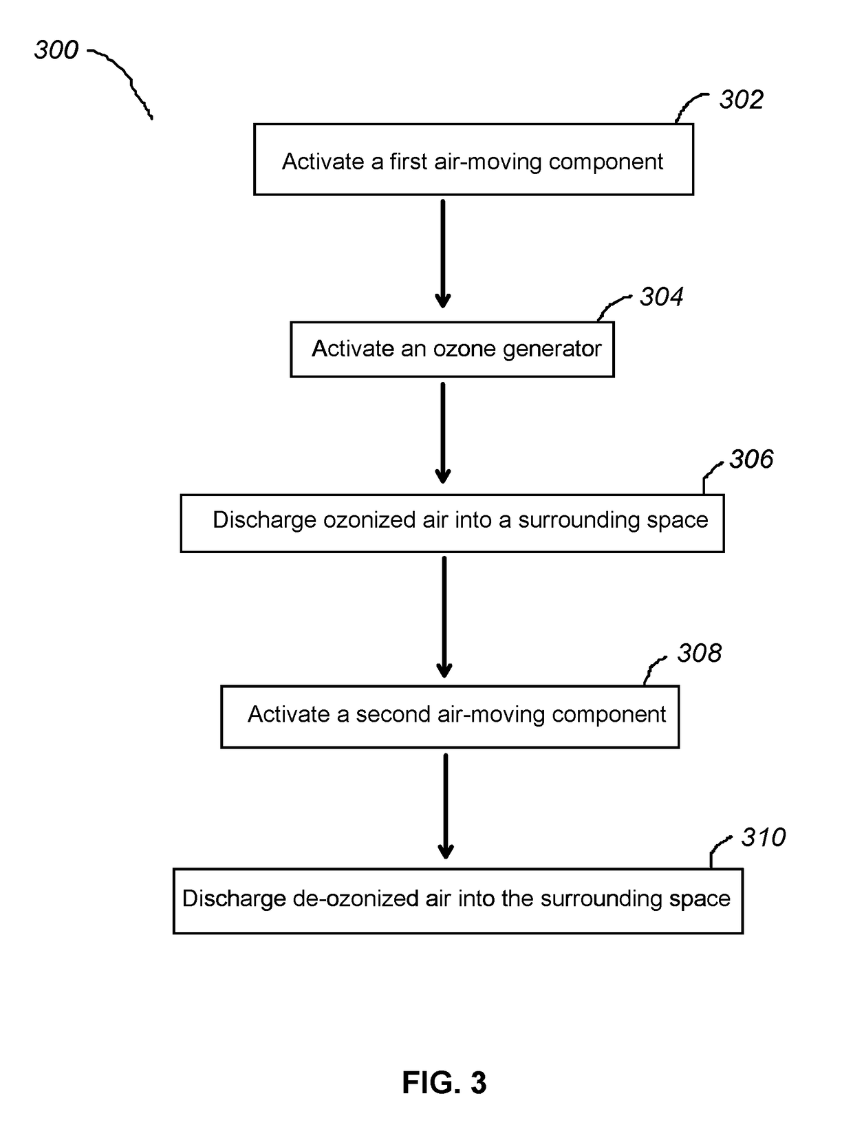 Apparatus and methods for ozone generation and degradation