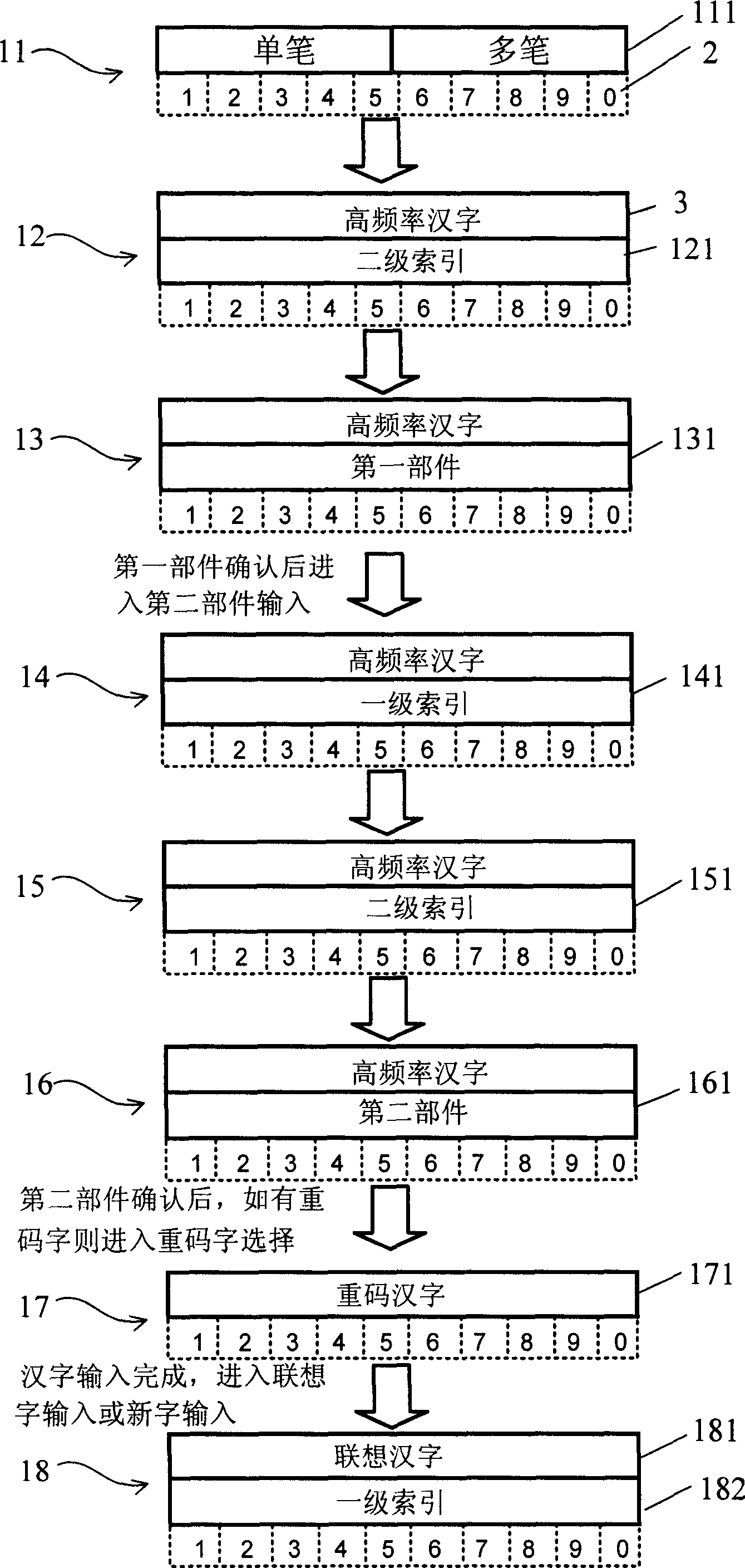 Chinese character image input method for digital electrical apparatus