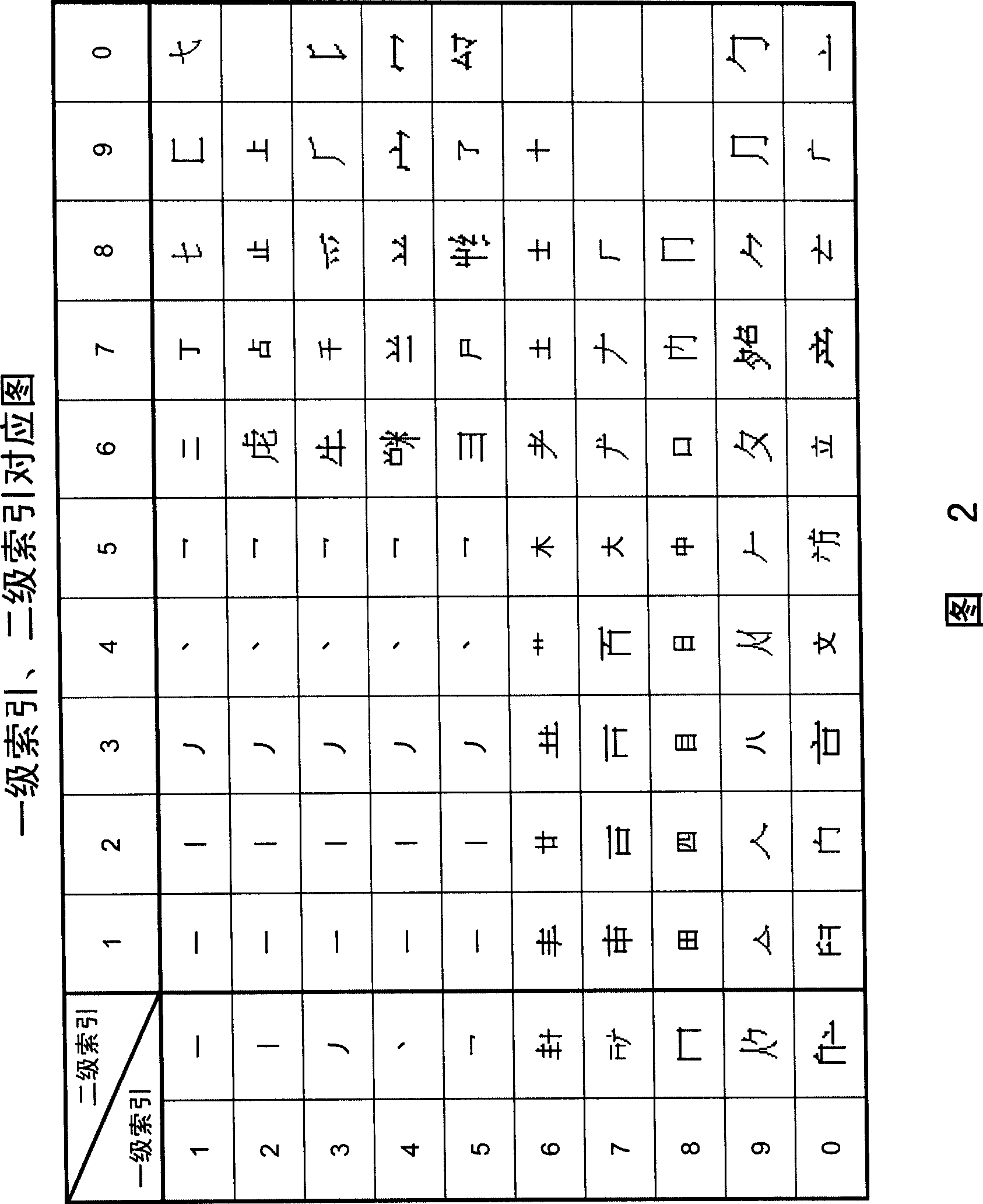 Chinese character image input method for digital electrical apparatus