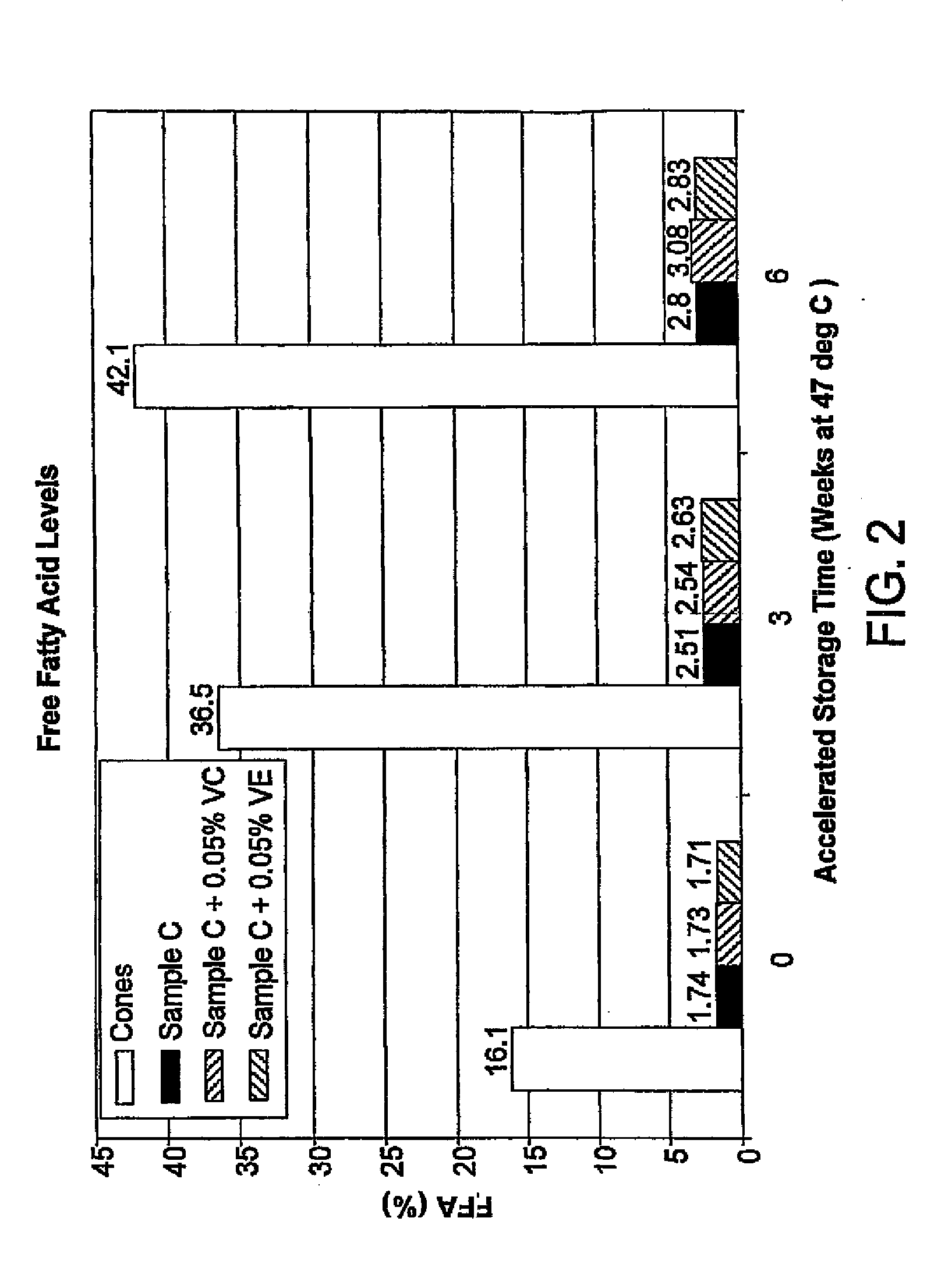 Stabilized whole grain flour