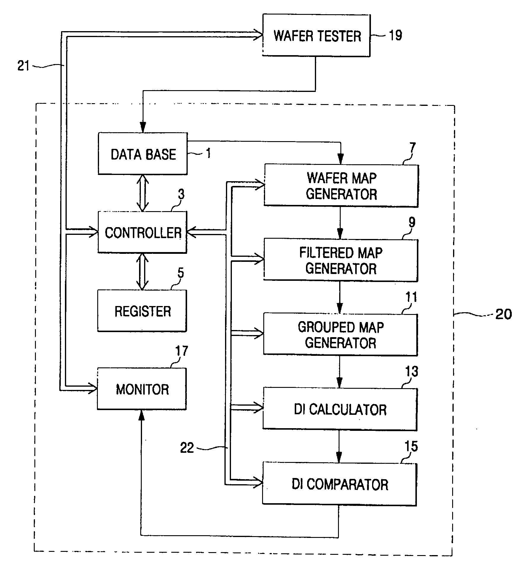 Testing method detecting localized failure on a semiconductor wafer