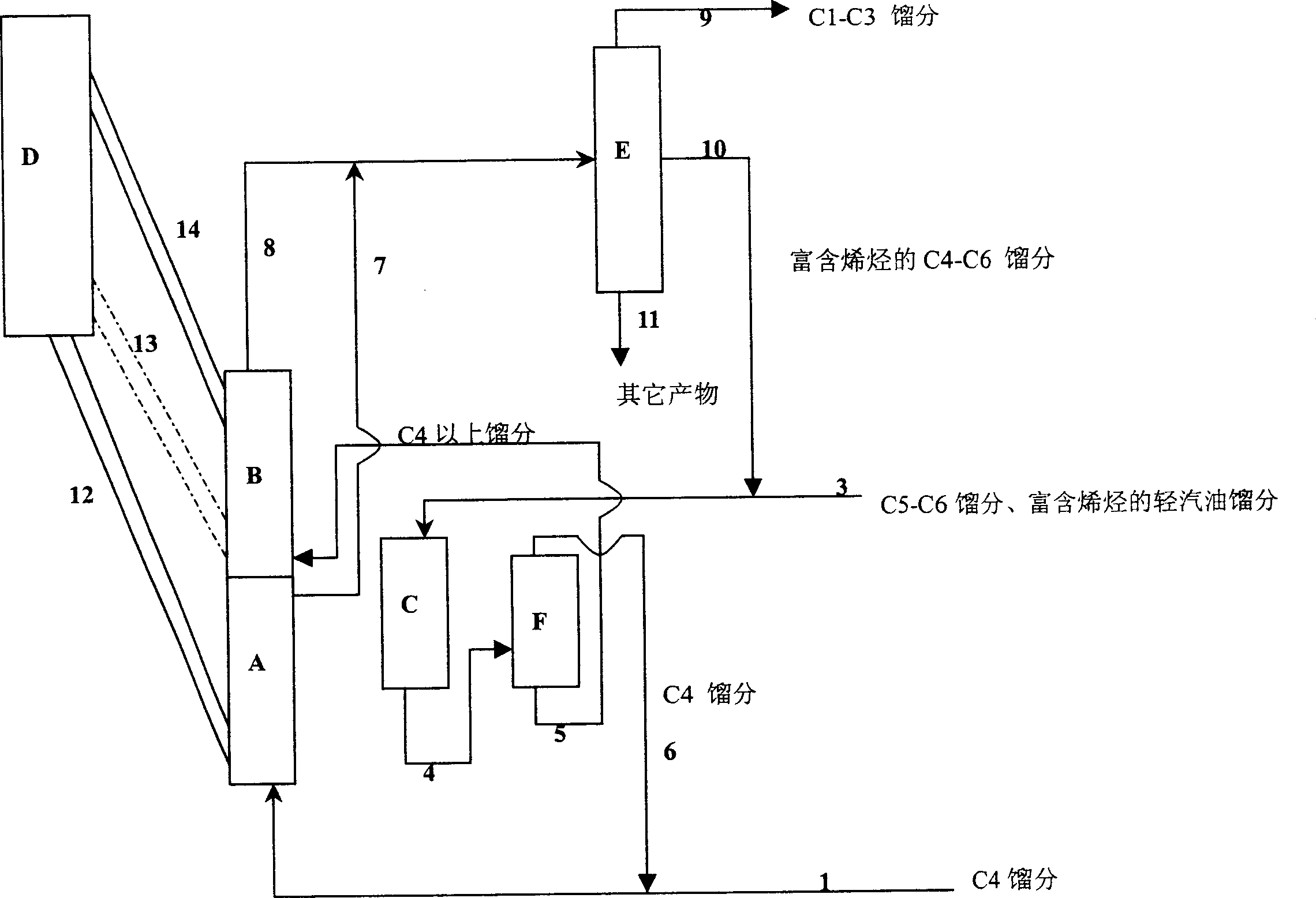 Catalytic conversion method for preparing light olefins by using C4-C6 distillates