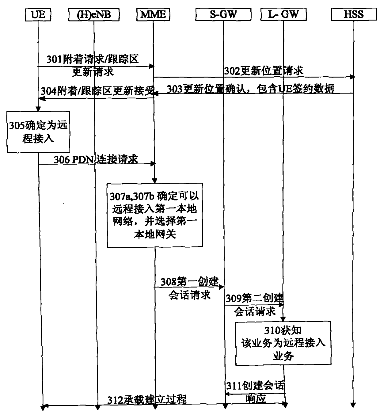 Method and device for remotely accessing local network