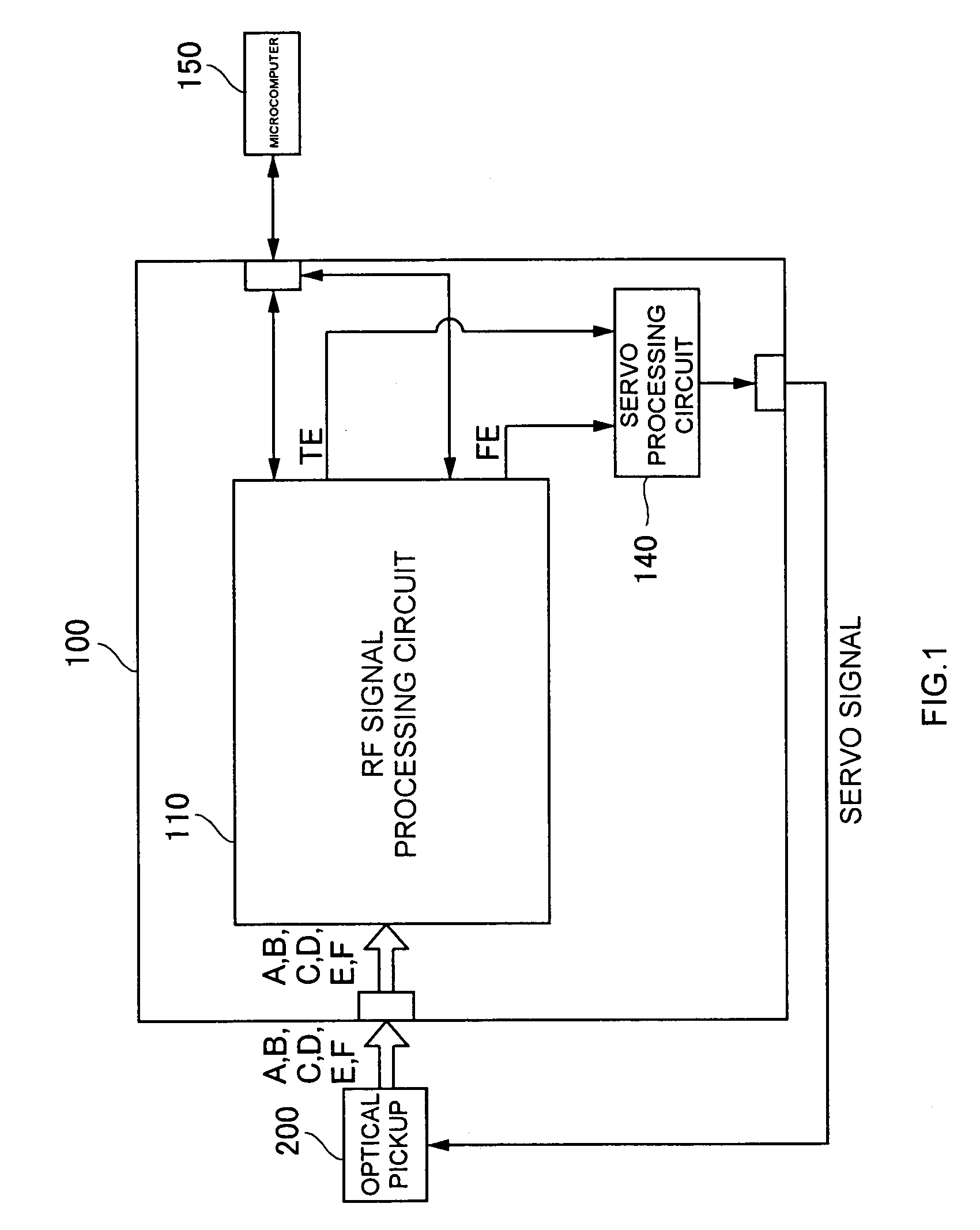 Offset adjusting circuit for optical disc and offset adjusting method