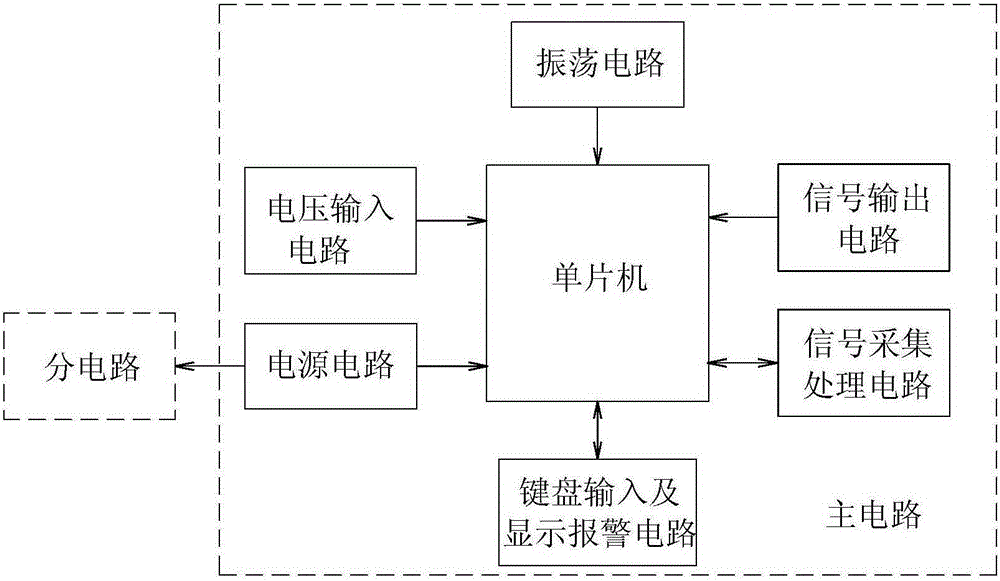 An intelligent control energy storage battery fast charging system