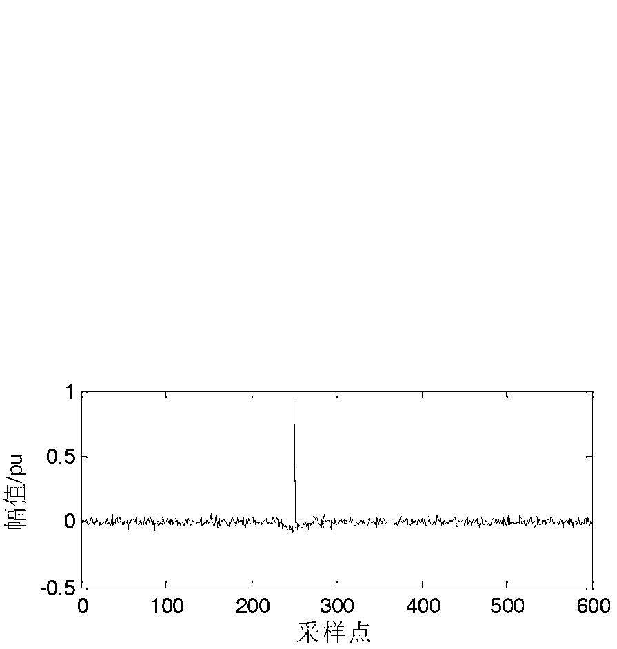 Transient state power quality disturbance classification recognition method based on BUD spectrum kurtosis