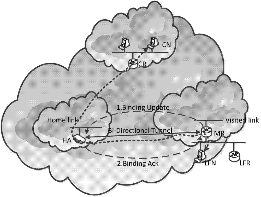 Network mobility management method of internet protocol version 6 over low power wireless personal area network (6LoWPAN)