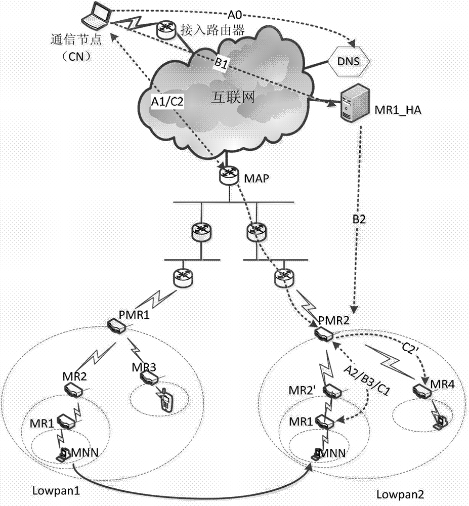 Network mobility management method of internet protocol version 6 over low power wireless personal area network (6LoWPAN)