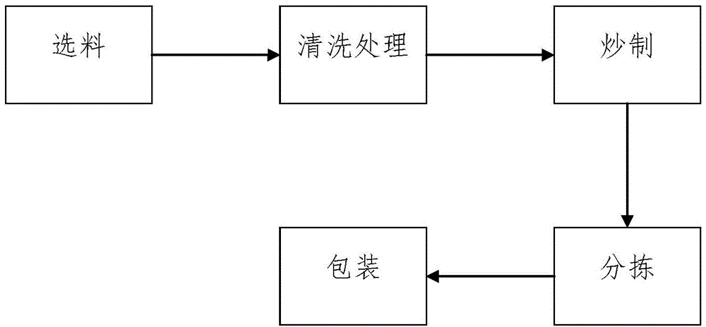 Maca leaf tea and preparation method thereof