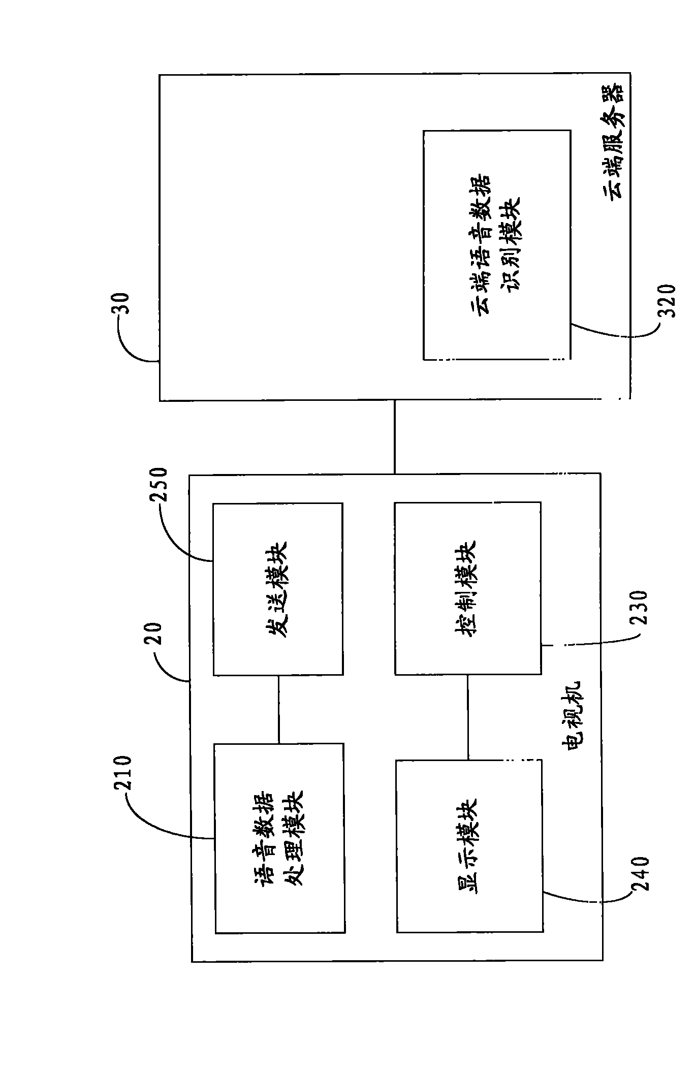 Voice controlled television, television system and method for controlling television through voice