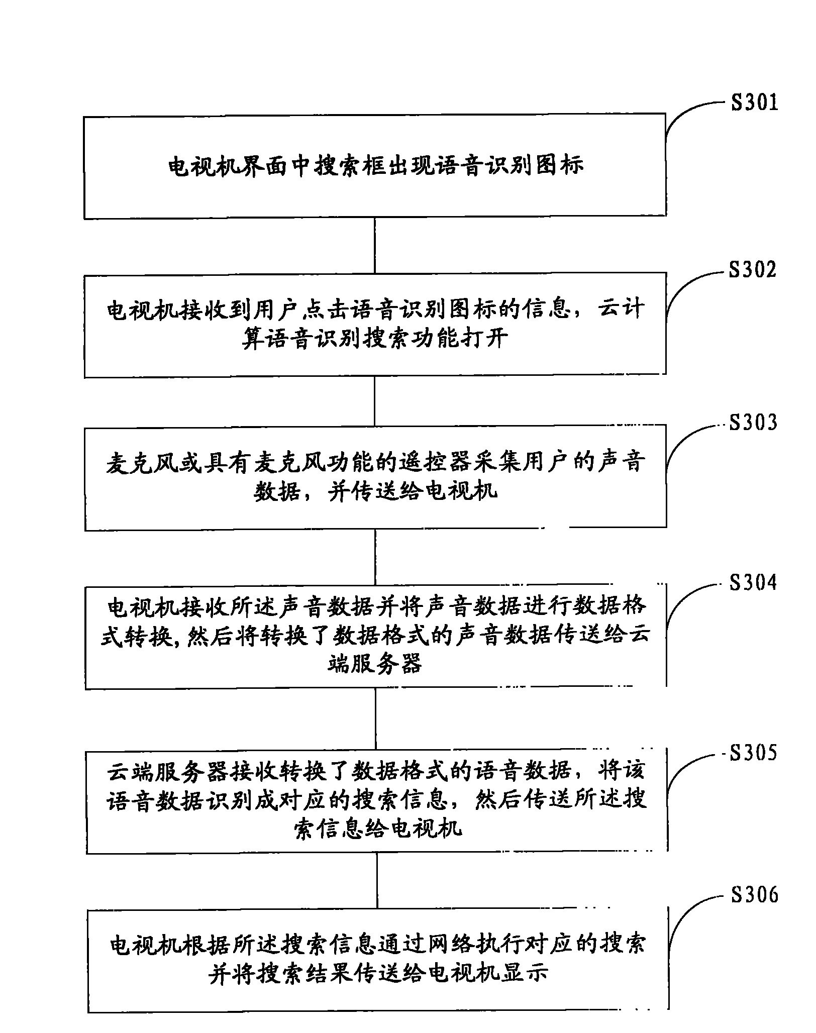Voice controlled television, television system and method for controlling television through voice