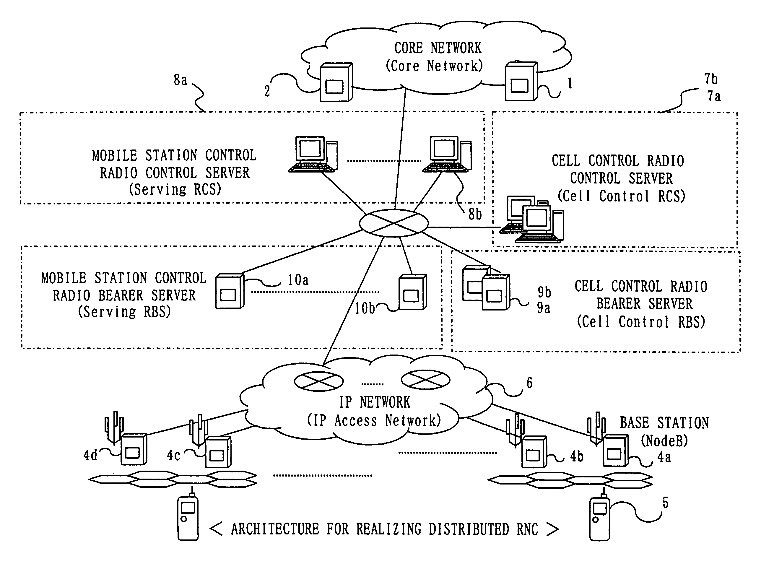 Radio area network control system and a wide area radio area network control system