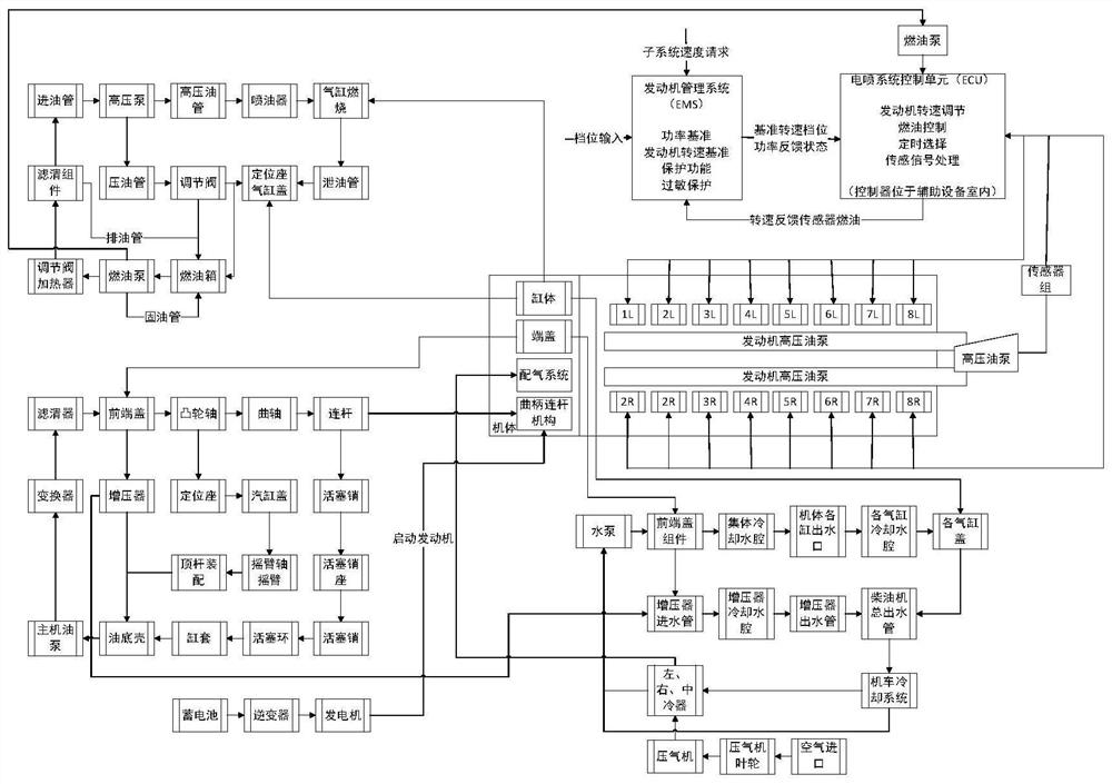 General characterization method for physical mechanism knowledge of complex industrial equipment