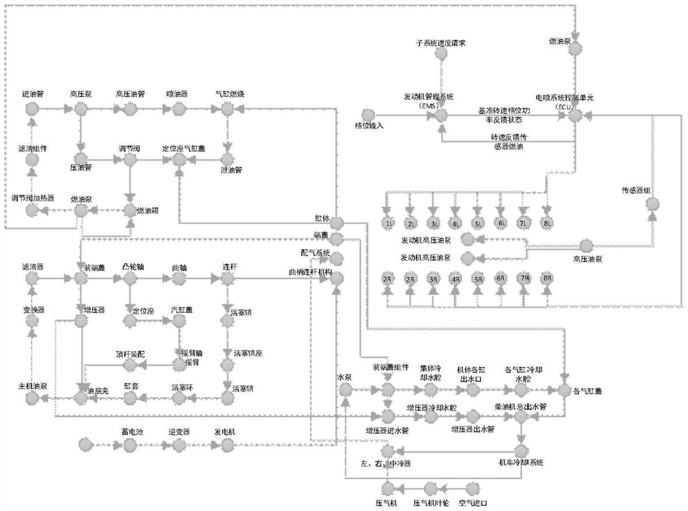 General characterization method for physical mechanism knowledge of complex industrial equipment