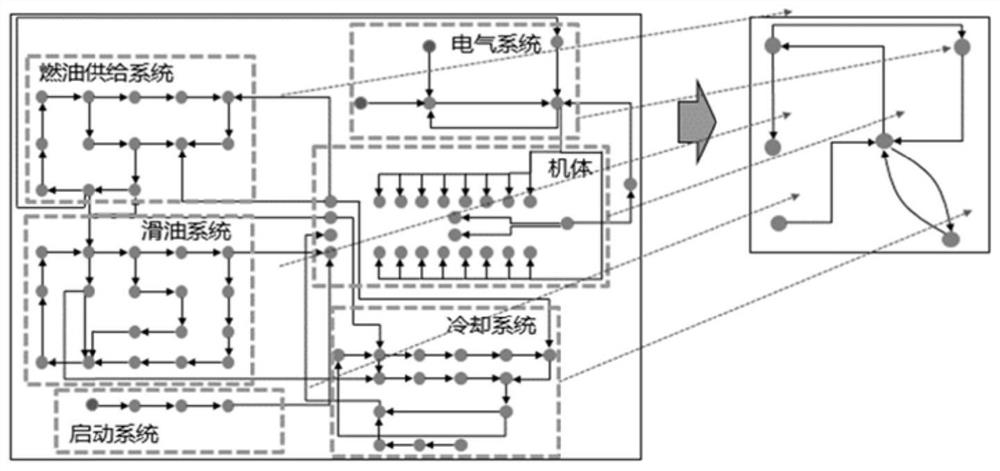 General characterization method for physical mechanism knowledge of complex industrial equipment