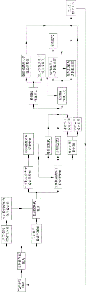 Gas source system for sulfur hexafluoride density relay calibrator