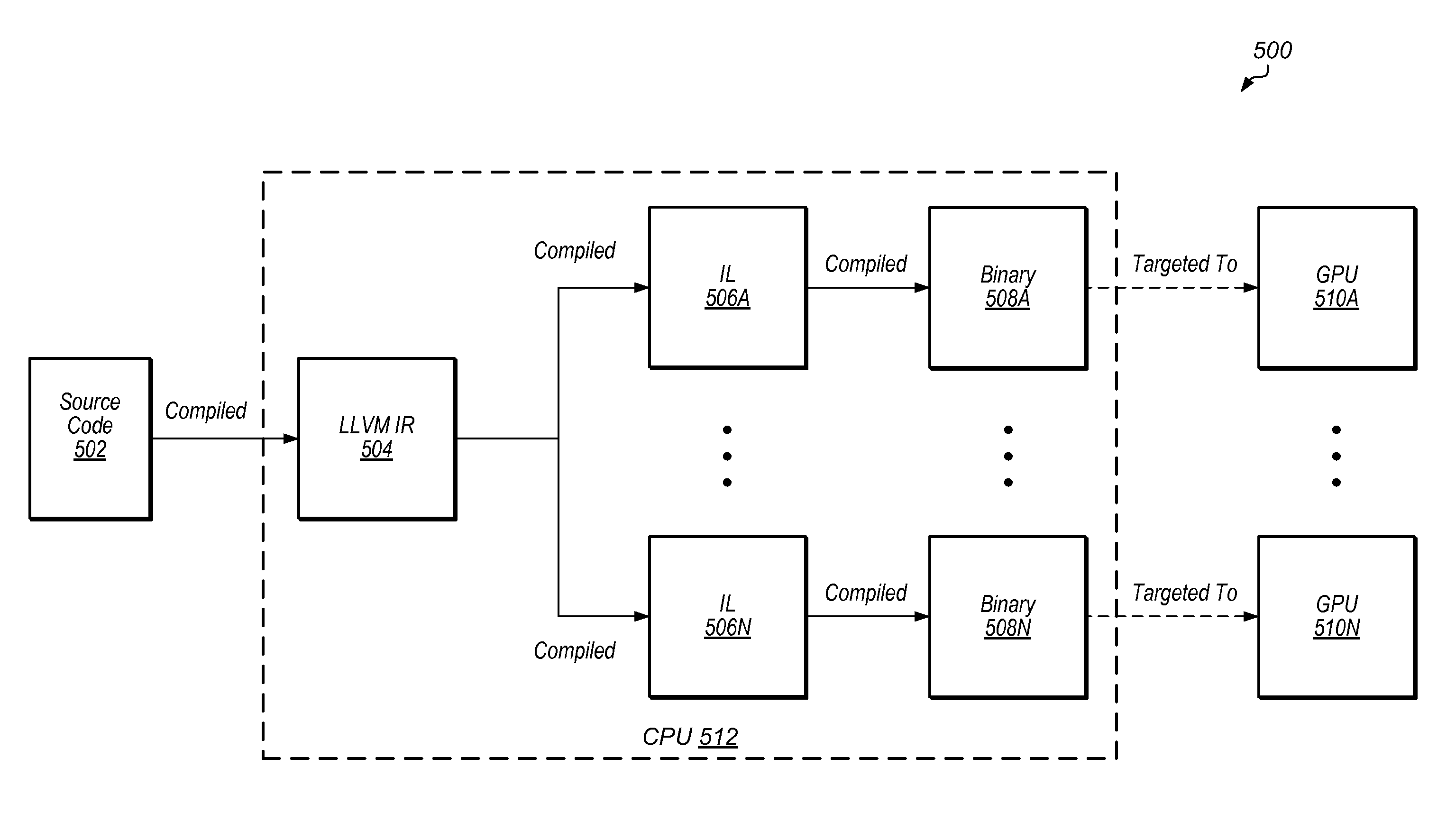 Software libraries for heterogeneous parallel processing platforms