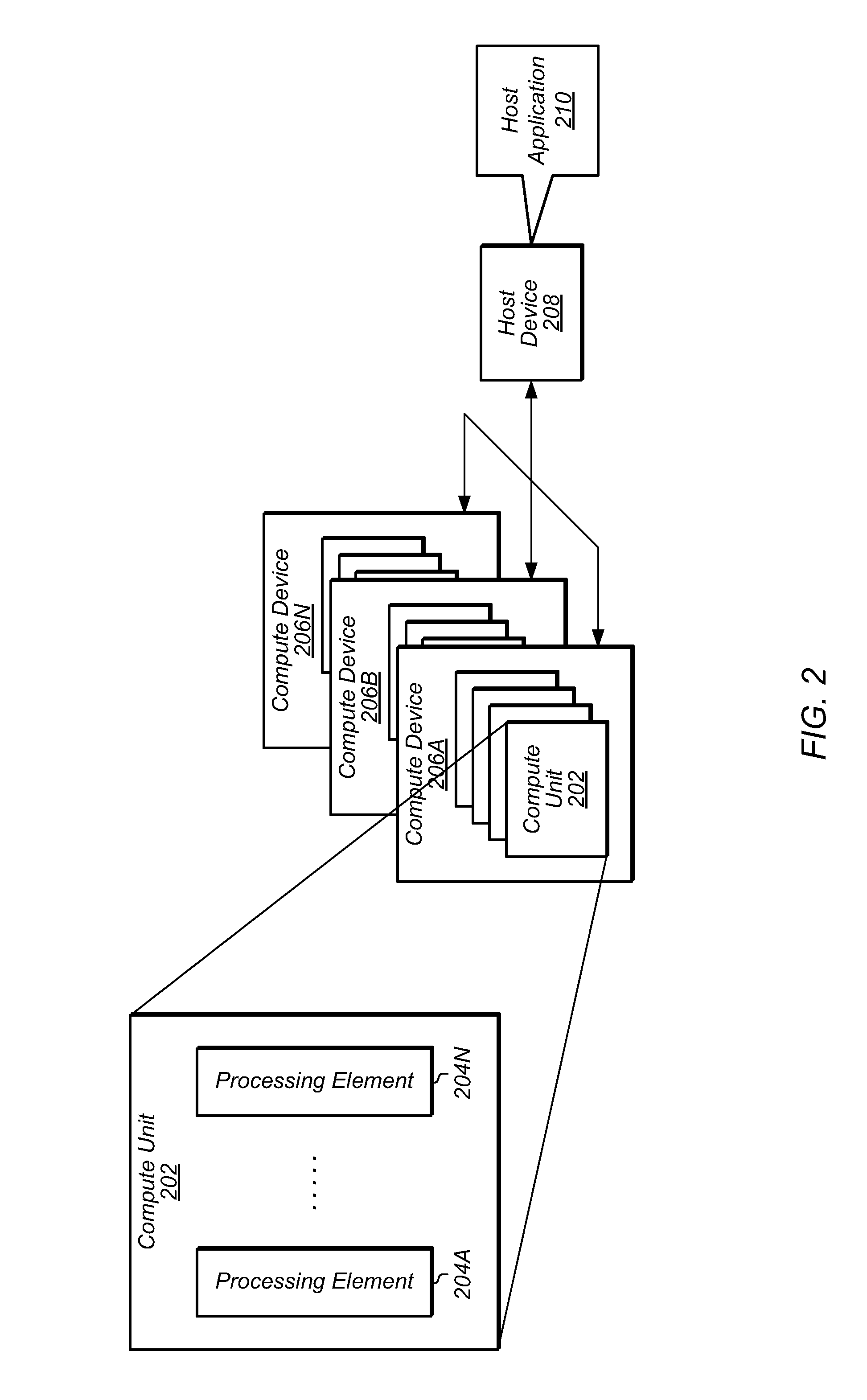 Software libraries for heterogeneous parallel processing platforms