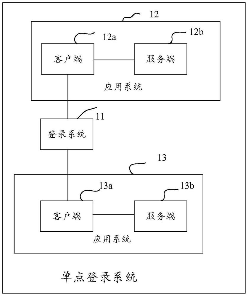 Authentication method, authentication device and authentication equipment