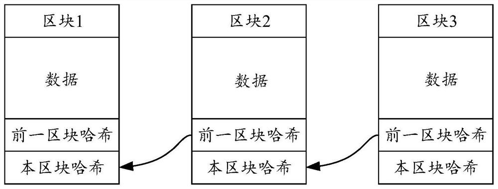 Authentication method, authentication device and authentication equipment