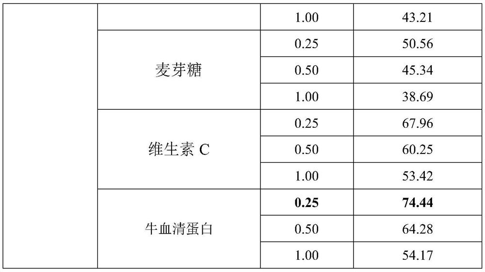 A method for cryopreservation of Chinese prawn sperm at ultra-low temperature