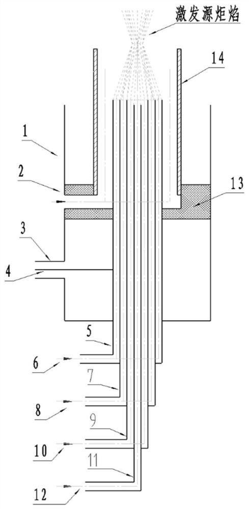 Microwave coupling plasma and high-temperature flame fusion excitation source
