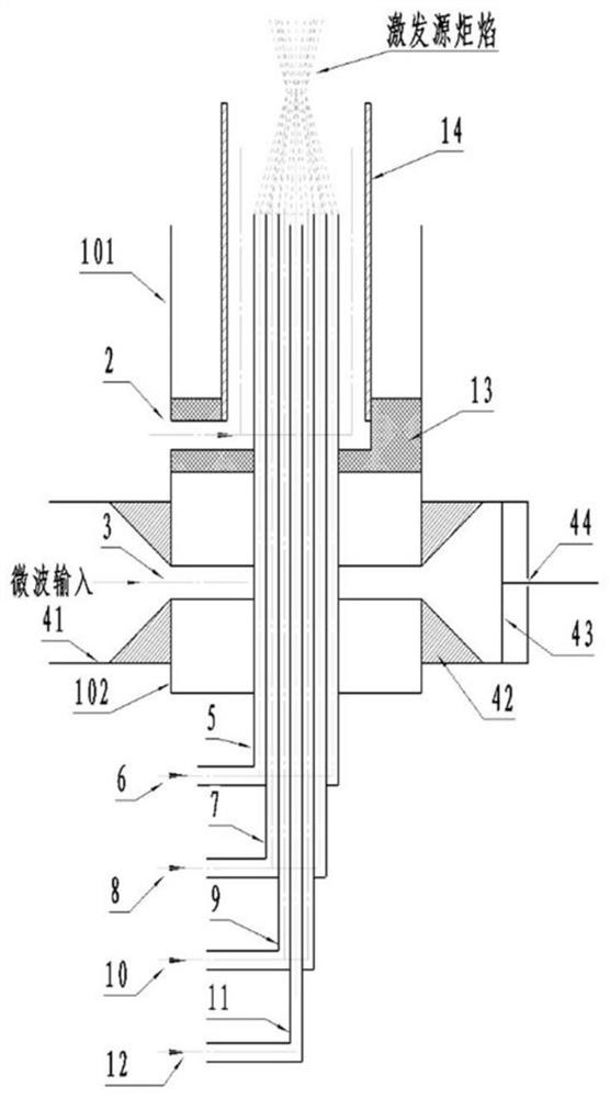 Microwave coupling plasma and high-temperature flame fusion excitation source