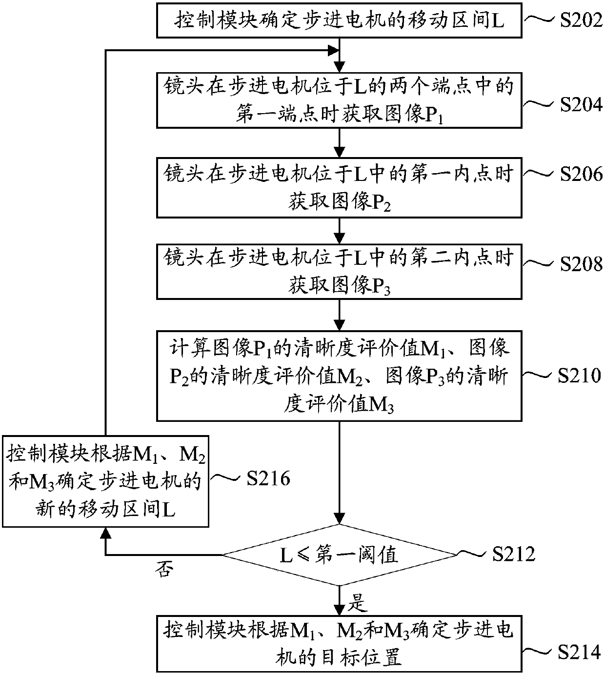 Autofocus method and autofocus device