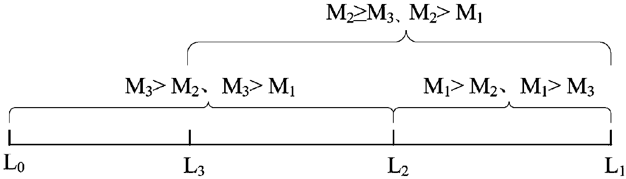 Autofocus method and autofocus device