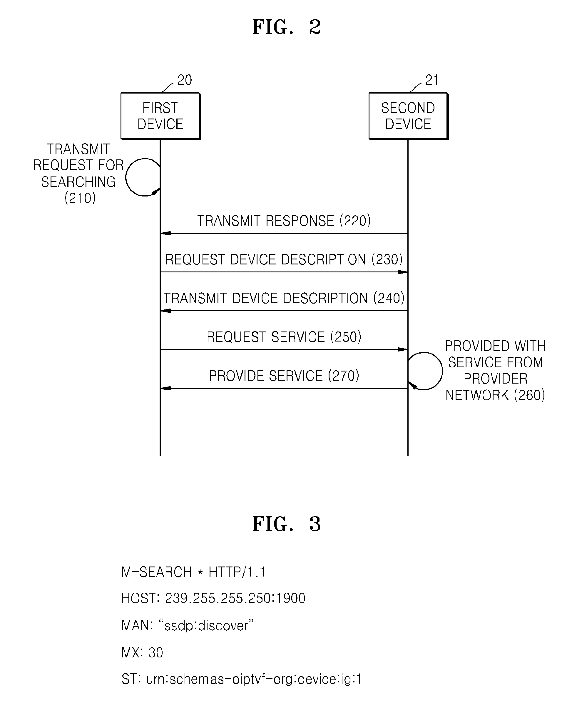 Method and apparatus for searching for IPTV service relay devices and method and apparatus for interacting with devices