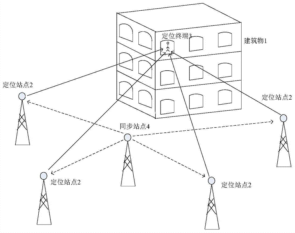 An emergency indoor positioning system for firefighters