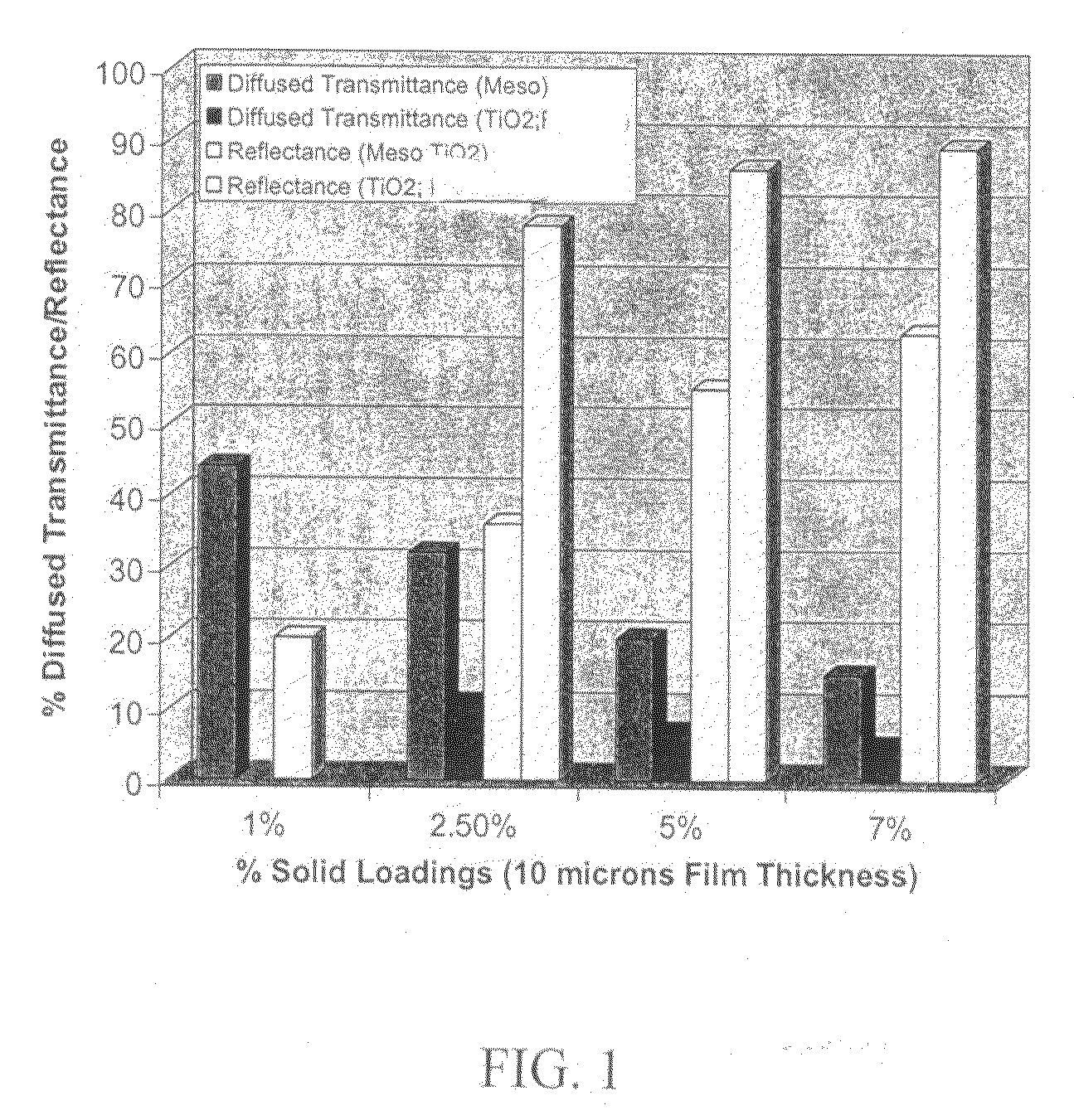 Mesoporous material compositions and methods of their use for improving the appearance of biological surfaces