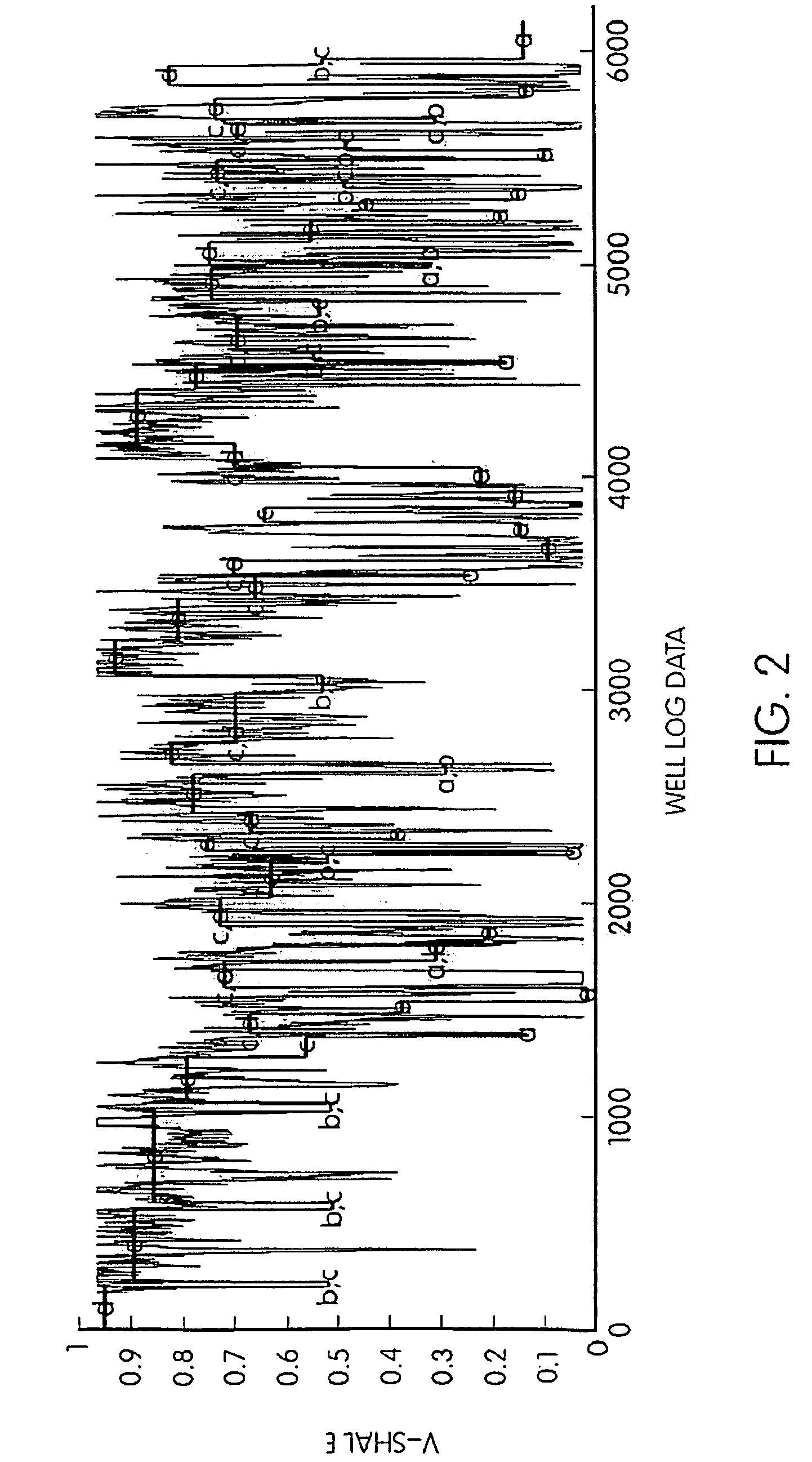 System and method for interpretation of well data