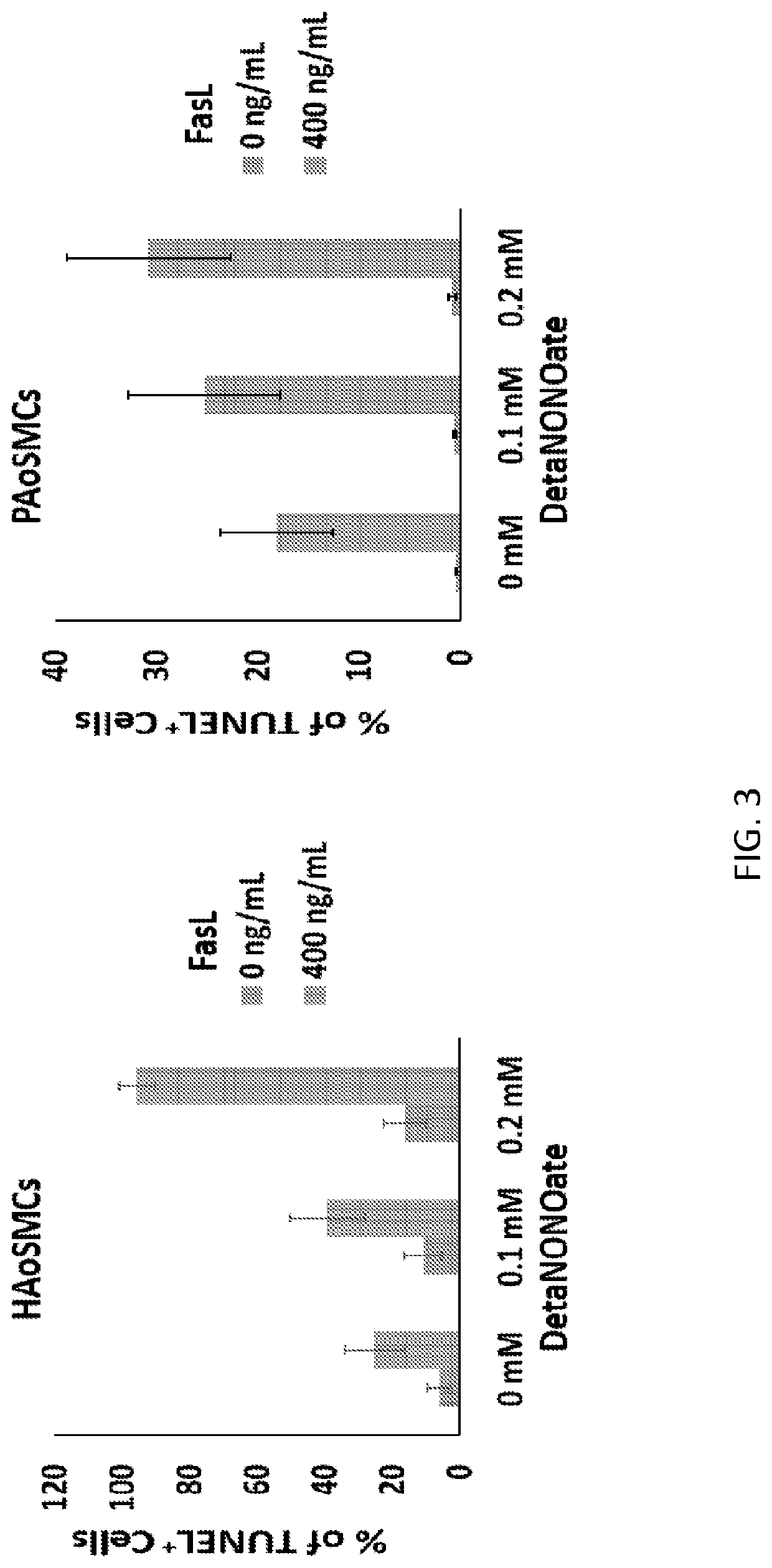 Nitric oxide- and fas ligand- eluting compositions and devices and methods of treatment using same