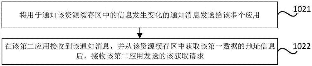 Application data sharing method and device in split screen mode, terminal and storage medium