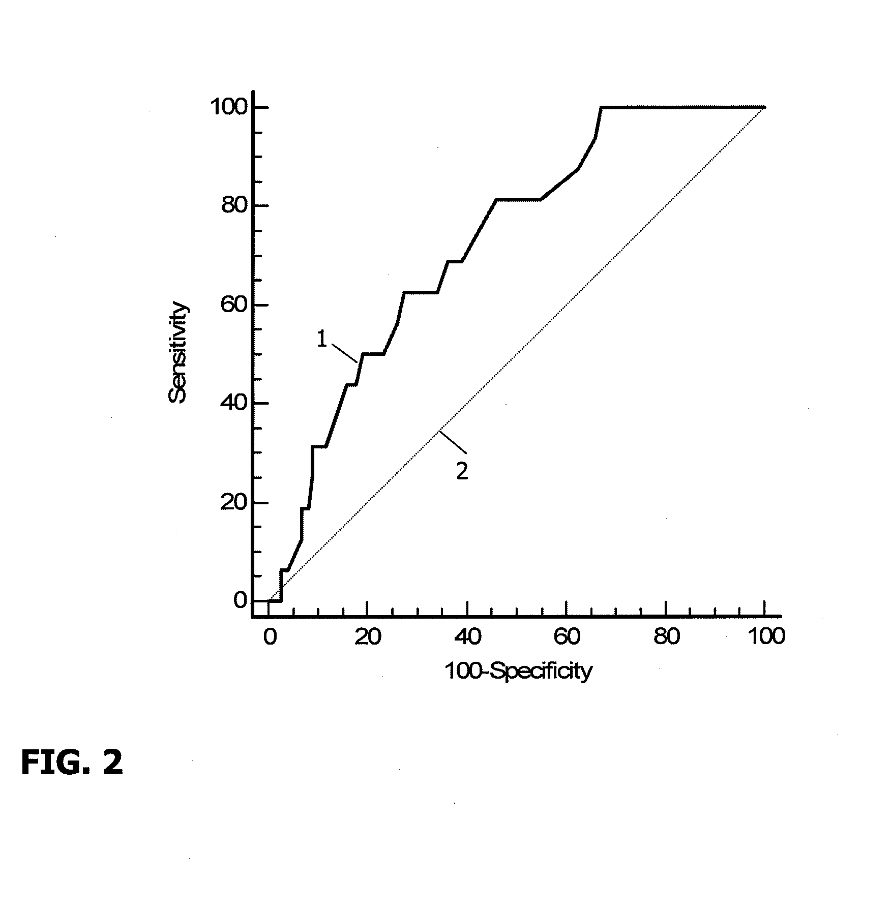 Kit for predicting implantation success in assisted fertilization