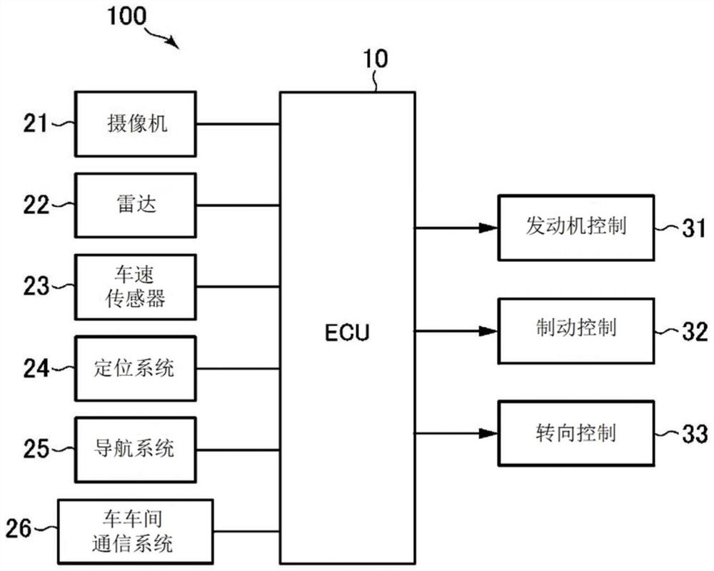 Vehicle control device