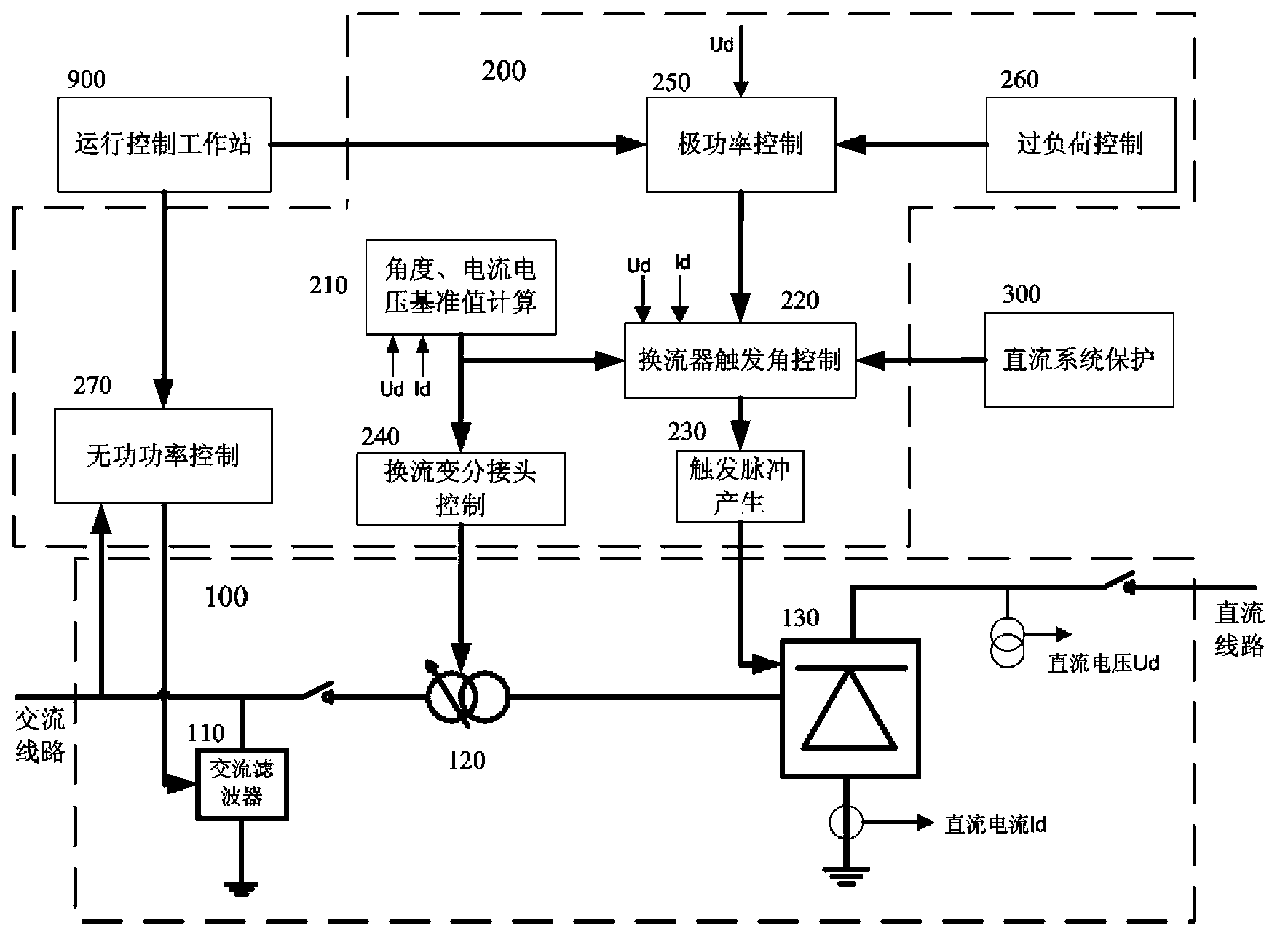 Simulator for minimum trigger angle limiter of rectifier