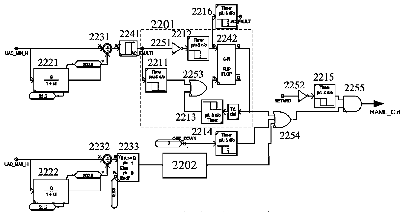 Simulator for minimum trigger angle limiter of rectifier