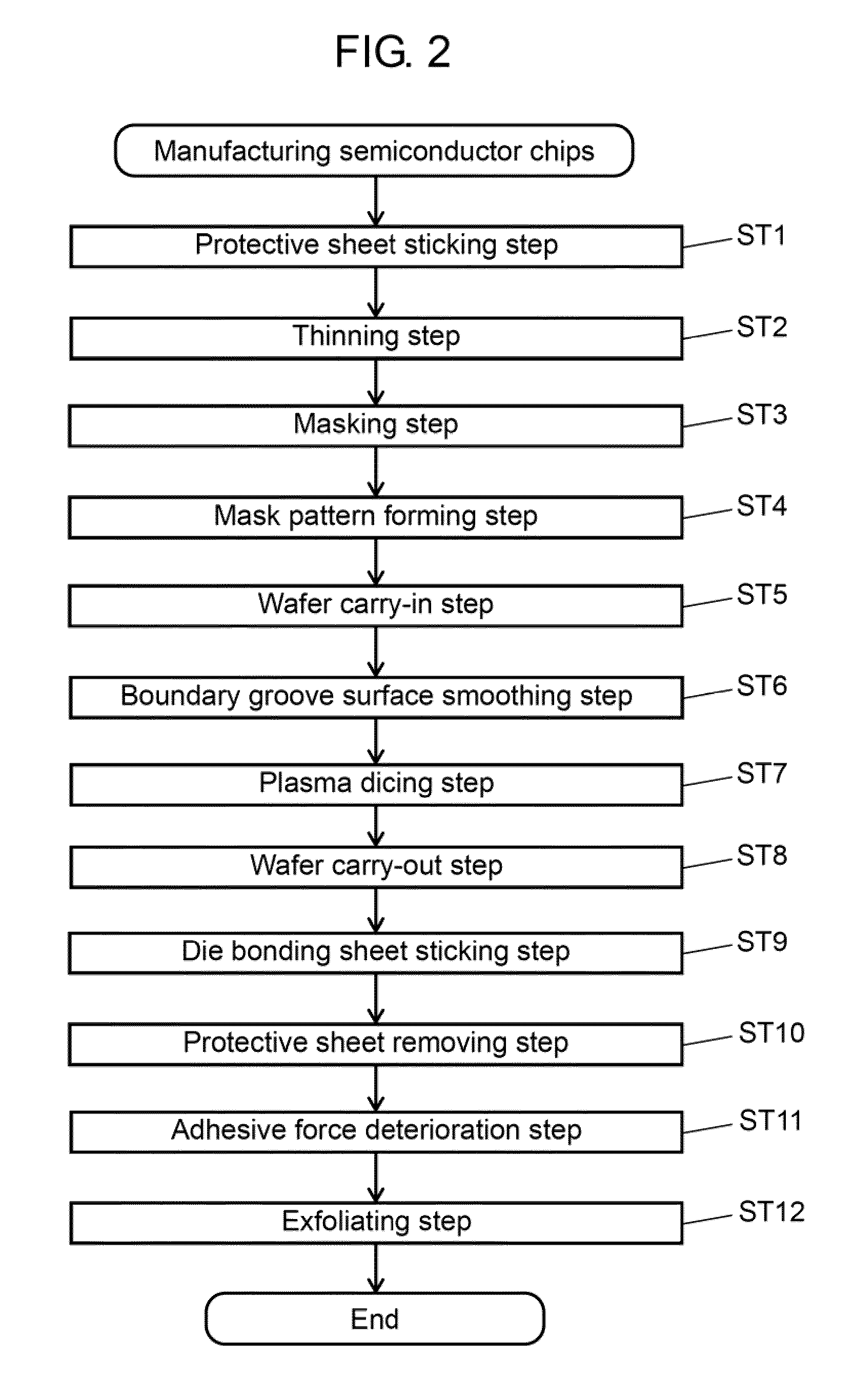 Plasma dicing apparatus and method of manufacturing semiconductor chips