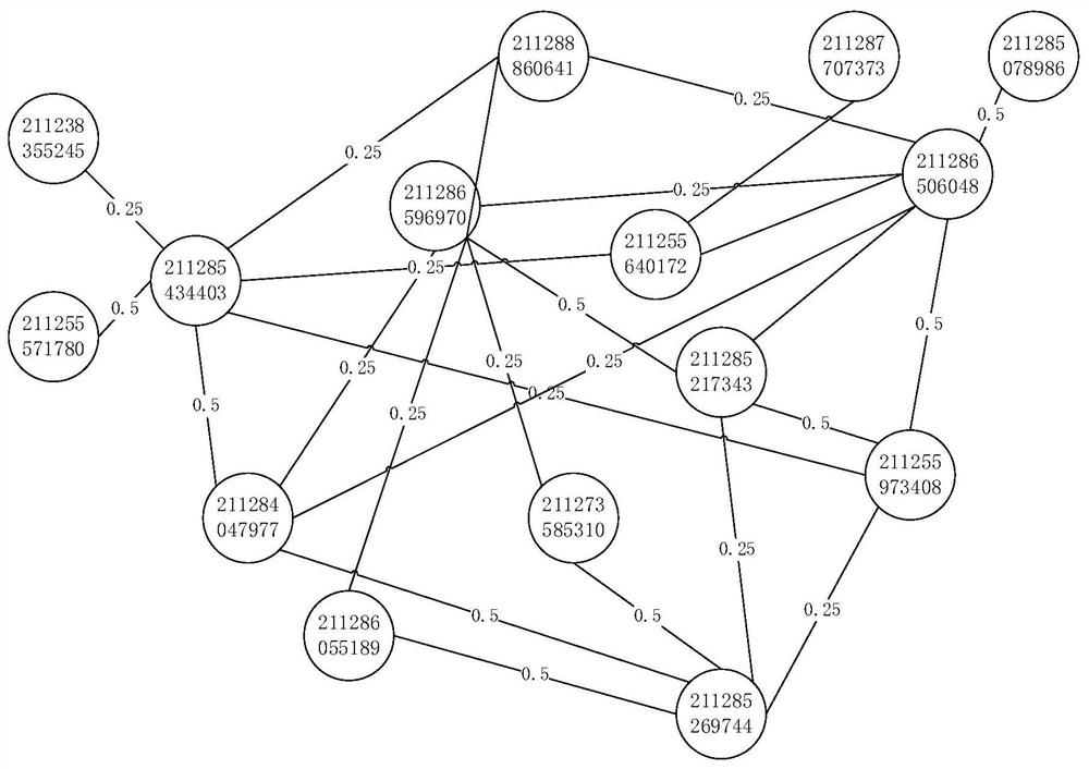 A Fraud Gang Identification Method Based on Modularity and Balanced Label Propagation