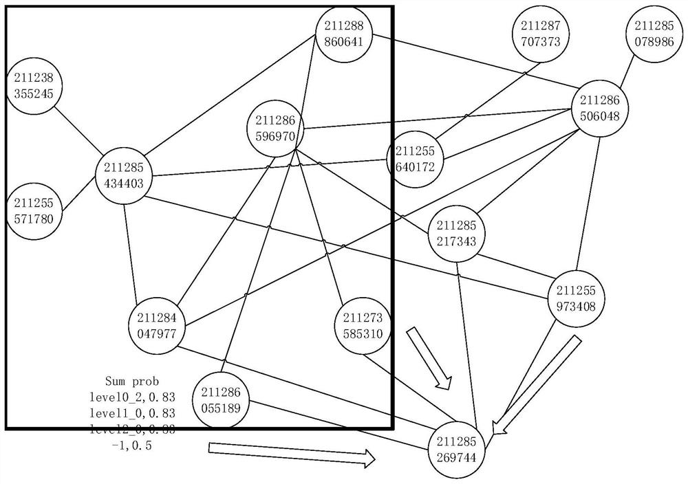 A Fraud Gang Identification Method Based on Modularity and Balanced Label Propagation