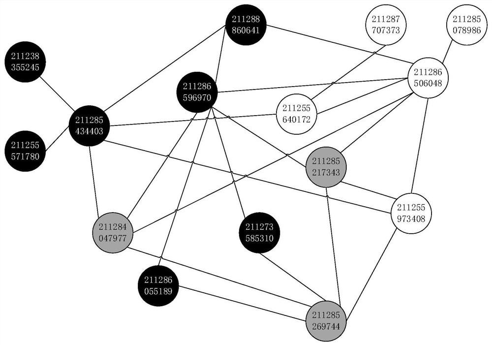 A Fraud Gang Identification Method Based on Modularity and Balanced Label Propagation