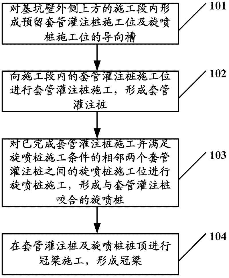 Waterproof curtain and construction method thereof