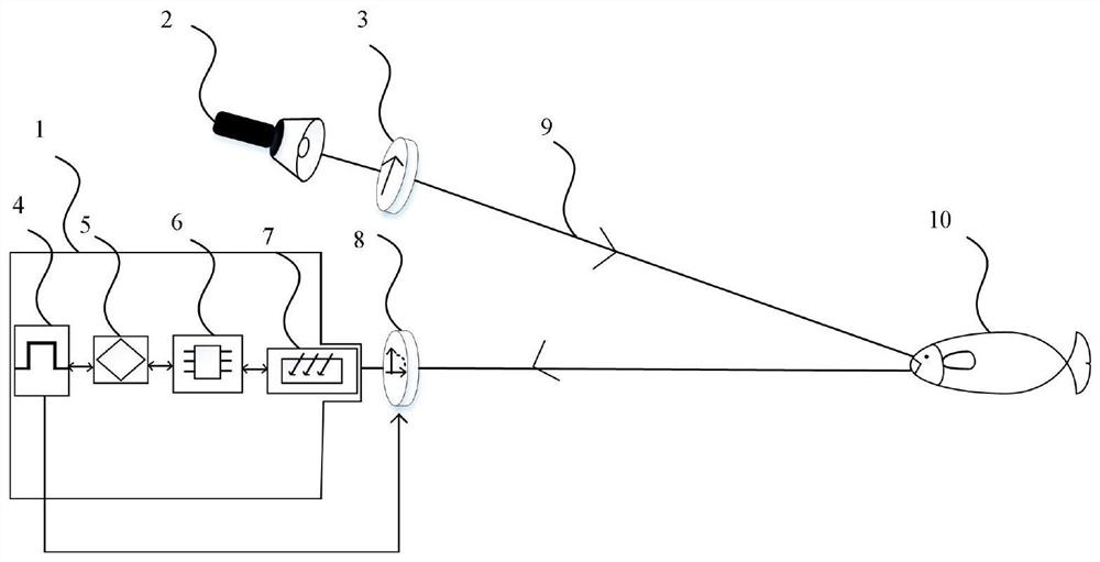 A real-time acquisition device and method for underwater differential polarization image