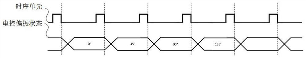 A real-time acquisition device and method for underwater differential polarization image